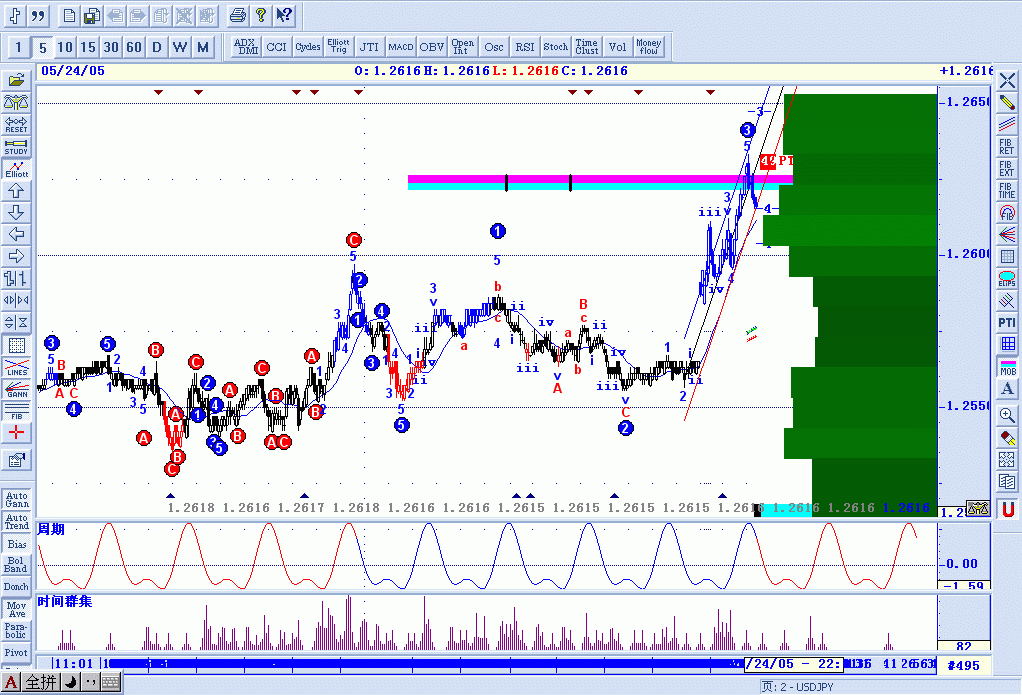 CJR Sempron EURUSD 20050524 60GIF.GIF